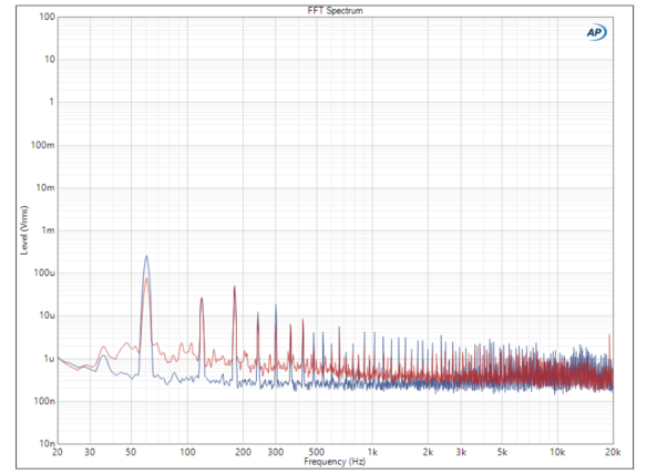 [Translate to Japanese:] Noise Spectrum